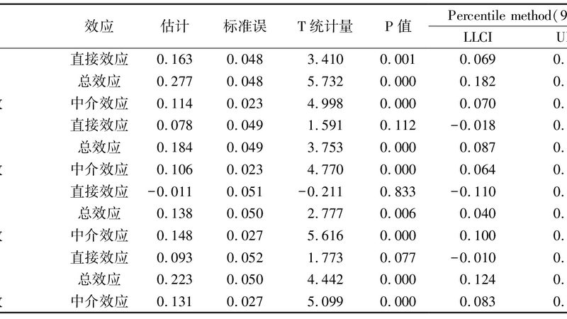 重型货架设计方案如何考量关键因素**