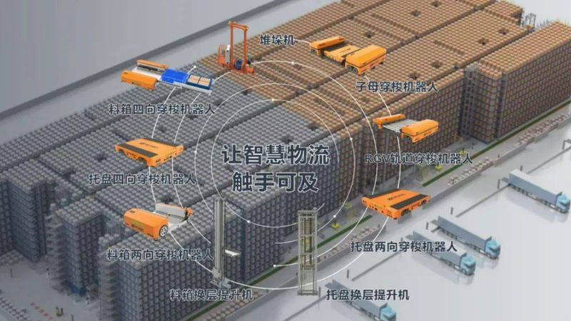 穿梭车货架安装验收标准：确保仓储效率的关键环节